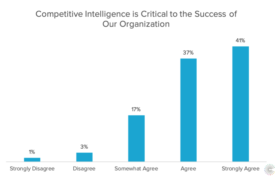 6-competitive-intelligence-overall-success-1