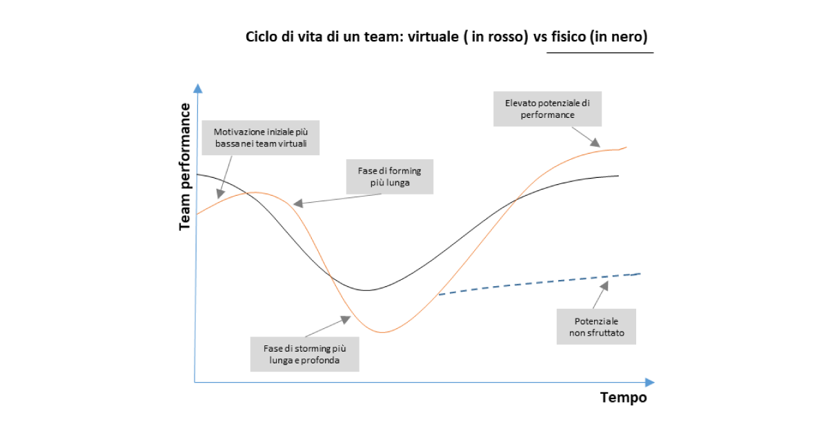 Ciclo_di_vita_team