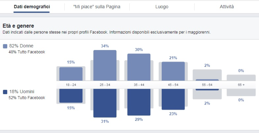dati-demografici-facebook