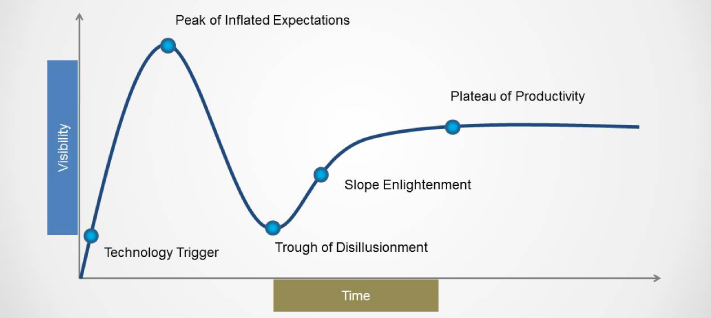 hype_cycle_curve