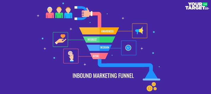 inbound_marketing_funnel