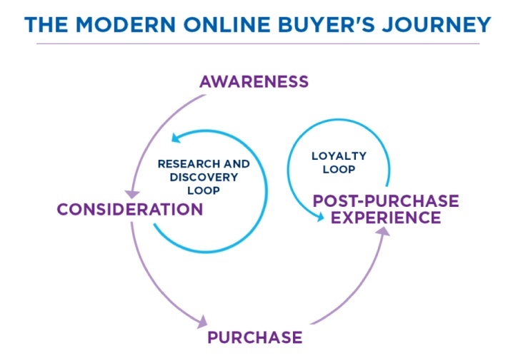 modern_buyer_journey