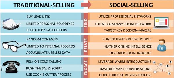 traditional_social-selling